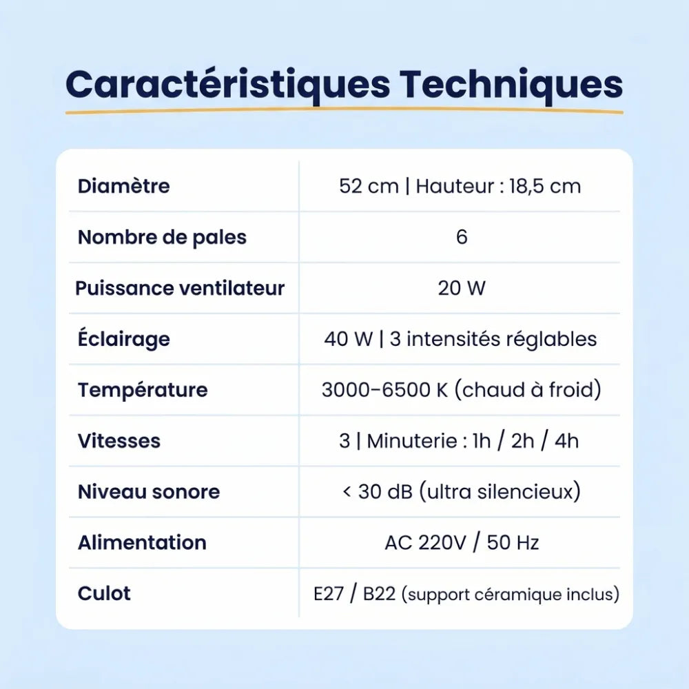Ventilateur de plafond
